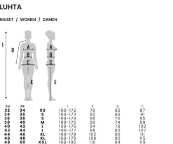 Luhta Talvitakit|Parkatakit>naisten takki, AILIO TAKKI