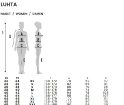 Luhta Talvitakit|Parkatakit>naisten takki, ERIKKALA TAKKI