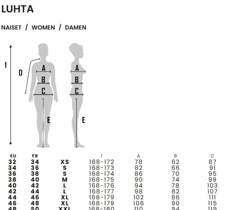 Luhta Talvitakit|Parkatakit>naisten takki, ERIKKALA TAKKI